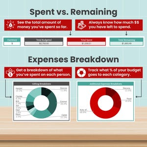 Urlaubsbudget-Tabelle & Weihnachtsgeschenk-Tracker für Google Sheets (Digitaler Download) Bild 4