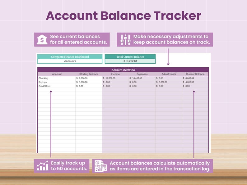 Ultimate Finance Dashboard: Annual Budget Spreadsheet for Google Sheets (Digital Download) image 7