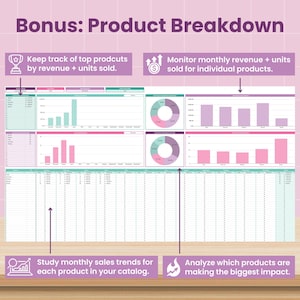 May include: A product breakdown graphic with charts and graphs, including bar graphs and pie charts, on a pink background. Text includes "Bonus: Product Breakdown", "Keep track of top products", "Monitor monthly revenue", "Study monthly sales trends", and "Analyze which products are making the biggest impact."