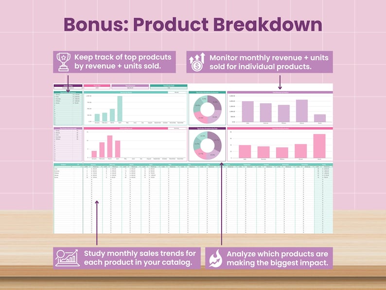 May include: A product breakdown graphic with charts and graphs, including bar graphs and pie charts, on a pink background. Text includes "Bonus: Product Breakdown", "Keep track of top products", "Monitor monthly revenue", "Study monthly sales trends", and "Analyze which products are making the biggest impact."