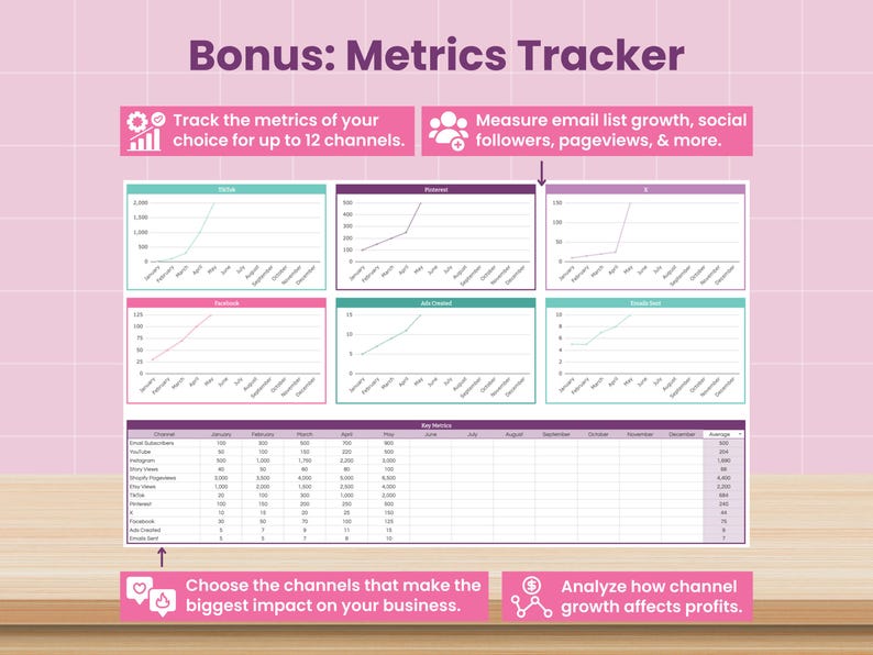 May include: A pink and white metrics tracker with the text "Bonus: Metrics Tracker." It includes charts and a table to track up to 12 channels. The image also includes the text "Choose the channels that make the biggest impact on your business."