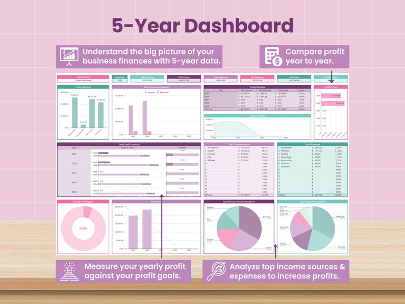 May include: A 5-Year Dashboard graphic with charts and graphs in shades of purple and green. The dashboard includes text that reads "Understand the big picture of your business finances with 5-year data." and "Compare profit year to year."
