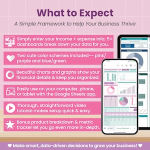 May include: A digital business dashboard displayed on a tablet and smartphone. The pink and purple interface shows charts and graphs for income and expenses. The text reads "What to Expect" and "Make smart, data-driven decisions to grow your business!"
