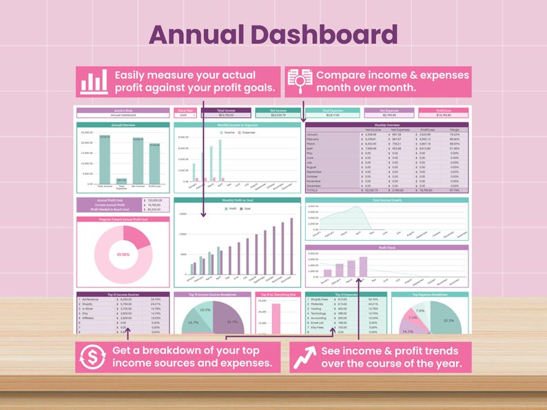 May include: An annual dashboard graphic with charts and graphs in shades of pink, purple, and teal. The dashboard includes text that reads "Annual Dashboard", "Easily measure your actual profit against your profit goals", "Compare income & expenses month over month", "Get a breakdown of your top income sources and expenses", and "See income & profit trends over the course of the year."
