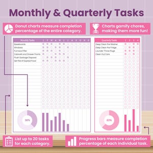 May include: A pink and white chore chart titled "Monthly & Quarterly Tasks." The chart includes sections for monthly and quarterly tasks, with progress bars and donut charts to track completion. Text includes "List up to 20 tasks for each category."