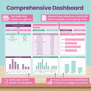 May include: A comprehensive dashboard with a light blue and pink color scheme. The dashboard displays task tracking information, including due dates, task status, and priority levels. Charts and graphs visually represent data, with text labels for clarity.