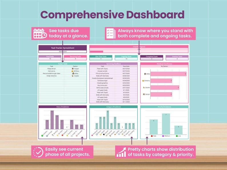 Task Tracker & To-do List Spreadsheet for Google Sheets (digital ...