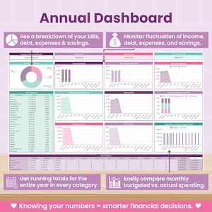 Ultimate Finance Dashboard: Annual Budget Spreadsheet for Google Sheets (Digital Download) image 5