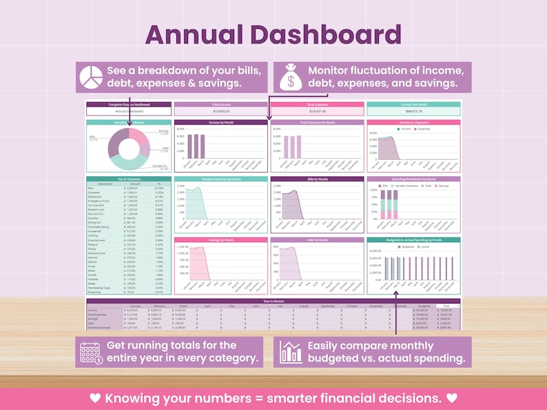 Ultimate Finance Dashboard: Annual Budget Spreadsheet for Google Sheets (Digital Download) image 5