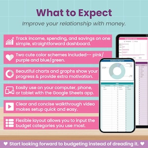 Op de afbeelding: Een digitale budgetteringsgids weergegeven op een tablet en smartphone. De afbeelding bevat grafieken en tekst met de tekst "What to Expect" en "Improve your relationship with money." De gids biedt inkomstenregistratie, kleurenschema's en video-tutorials.