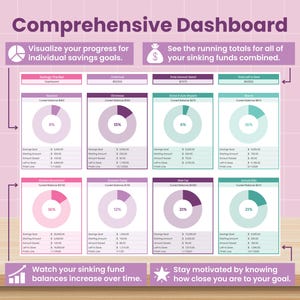 Savings Tracker Spreadsheet: Sinking Funds Planner (Google Sheets Digital Download) image 5