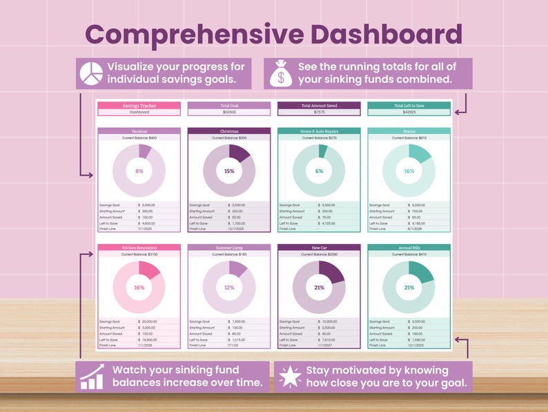 Savings Tracker Spreadsheet: Sinking Funds Planner (Google Sheets Digital Download) image 5