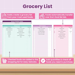 Puede incluir: Una plantilla digital de lista de la compra Fitness & Nutrition Tracker con tres columnas para compras, carne y productos frescos. La interfaz incluye casillas de verificaci&oacute;n, categor&iacute;as de art&iacute;culos y campos de cantidad con etiquetas explicativas.