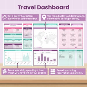 May include: A Travel Dashboard graphic with the title "Travel Dashboard". The dashboard includes sections for trip overview, destinations map, upcoming reservations, and budget tracking. The text includes "Get a pretty & practical overview of your entire trip."