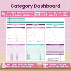May include: A pink and white Category Dashboard with data visualization charts and tables. The dashboard includes text that reads "Understand data for individual income & expense categories" and "Identify sales trends throughout a month, year, or 5-year span."