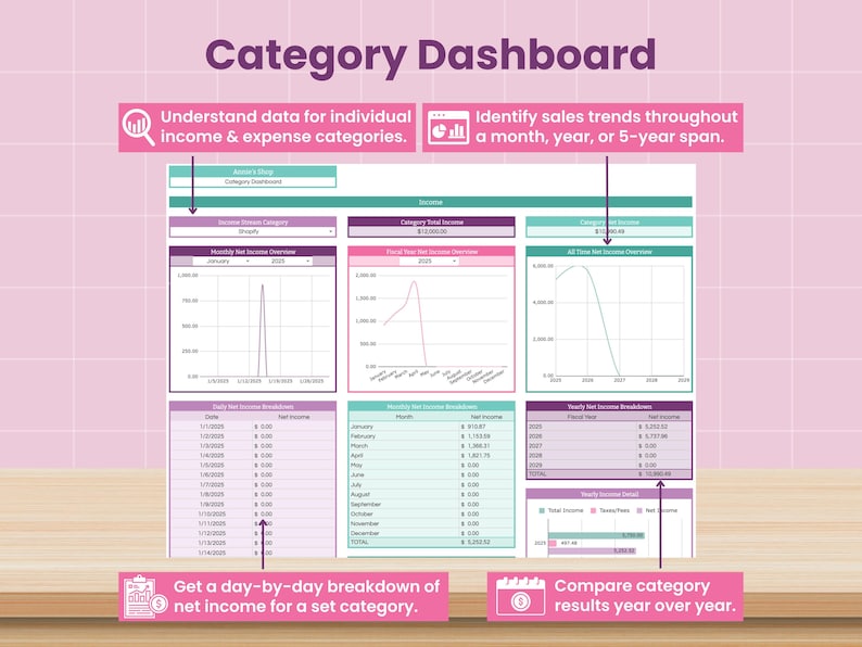 May include: A pink and white Category Dashboard with data visualization charts and tables. The dashboard includes text that reads "Understand data for individual income & expense categories" and "Identify sales trends throughout a month, year, or 5-year span."