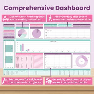 Puede incluir: Un panel digital de fitness y nutrici&oacute;n con el t&iacute;tulo Comprehensive Dashboard, varios gr&aacute;ficos de datos, diagramas circulares, un rastreador de peso y una tabla de registro detallada. Cuadros de texto rosas con iconos blancos muestran instrucciones.