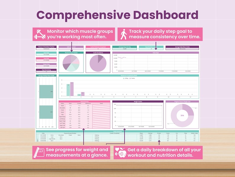 Puede incluir: Un panel digital de fitness y nutrici&oacute;n con el t&iacute;tulo Comprehensive Dashboard, varios gr&aacute;ficos de datos, diagramas circulares, un rastreador de peso y una tabla de registro detallada. Cuadros de texto rosas con iconos blancos muestran instrucciones.