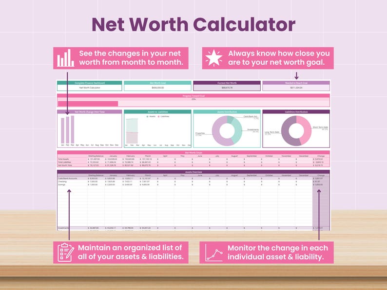 Ultimate Finance Dashboard: Annual Budget Spreadsheet for Google Sheets (Digital Download) image 10