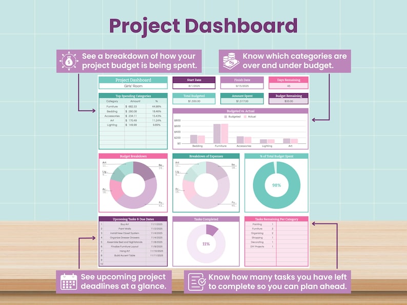 Home Renovation Project Planner: Google Sheets Template (digital ...