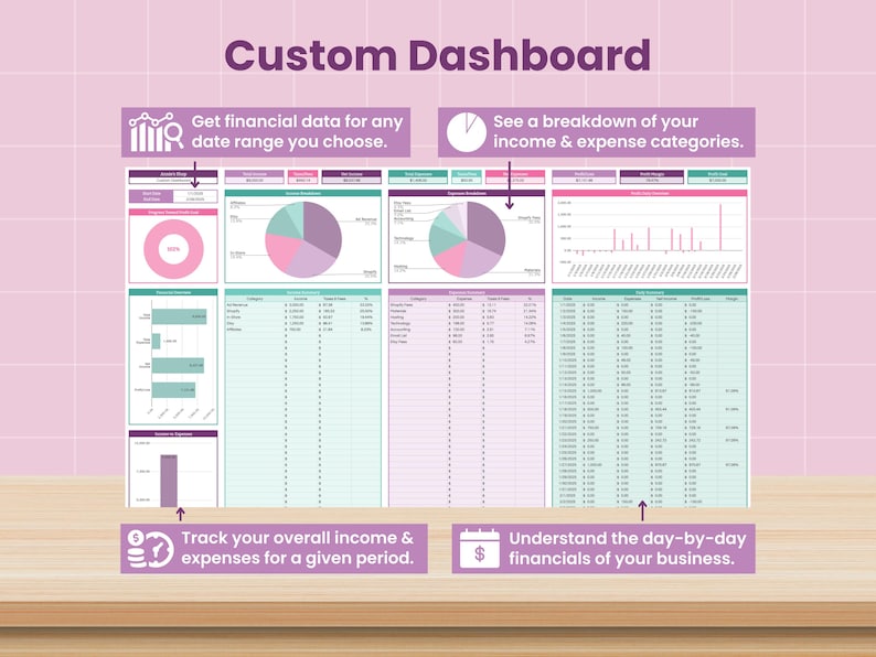 May include: A custom dashboard with financial data visualization. The image shows charts, graphs, and tables with the text "Custom Dashboard". The dashboard includes pie charts, bar graphs, and data tables, with text such as "Get financial data for any date range you choose."