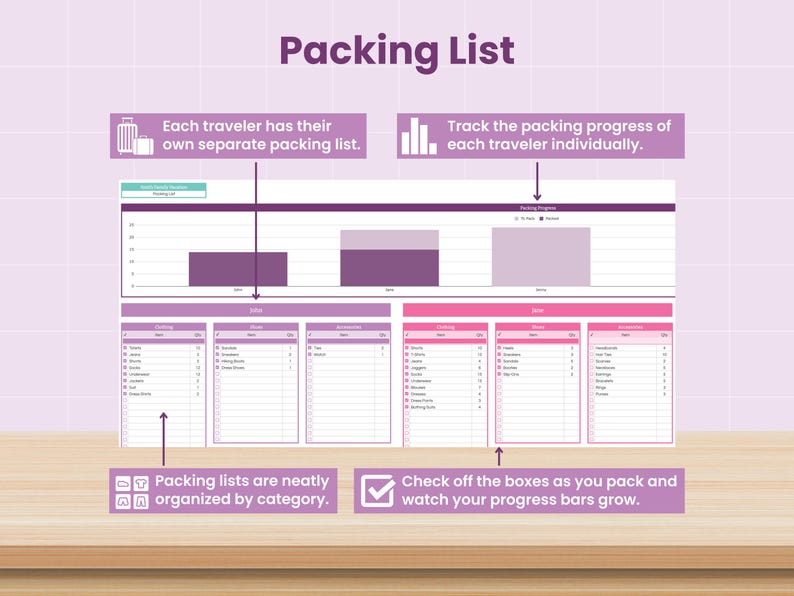 May include: A packing list template with the title "Packing List" in purple. The template includes sections for each traveler, packing progress bars, and organized lists. Check off boxes as you pack and watch your progress bars grow.