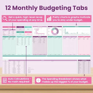Ultimate Finance Dashboard: Annual Budget Spreadsheet for Google Sheets (Digital Download) image 4