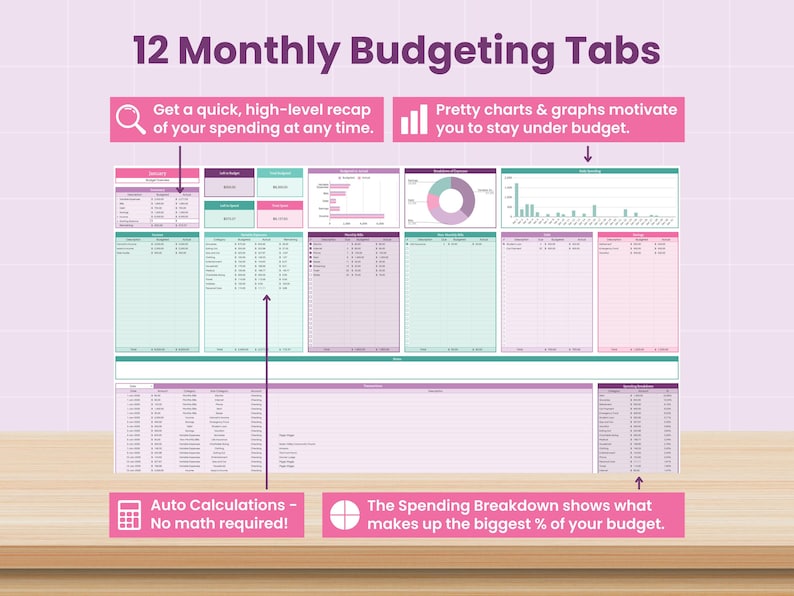 Ultimate Finance Dashboard: Annual Budget Spreadsheet for Google Sheets (Digital Download) image 4