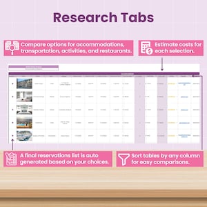 May include: A digital spreadsheet titled "Research Tabs" with pink callouts. The spreadsheet compares accommodations, transportation, activities, and restaurants. It estimates costs and generates a final reservations list. Tables can be sorted for easy comparisons.