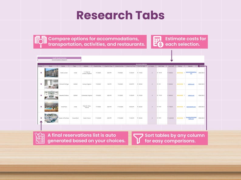 May include: A digital spreadsheet titled "Research Tabs" with pink callouts. The spreadsheet compares accommodations, transportation, activities, and restaurants. It estimates costs and generates a final reservations list. Tables can be sorted for easy comparisons.