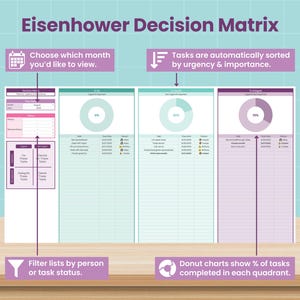 May include: An Eisenhower Decision Matrix chart with text that reads "Eisenhower Decision Matrix". The chart includes sections for task management, with donut charts showing task completion percentages. Text includes "Choose which month you'd like to view."