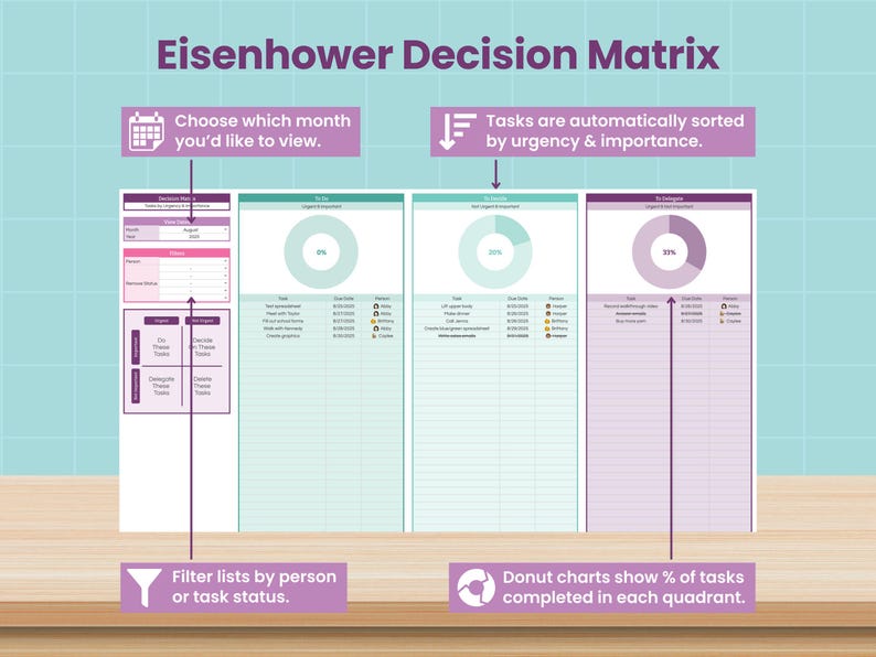 May include: An Eisenhower Decision Matrix chart with text that reads "Eisenhower Decision Matrix". The chart includes sections for task management, with donut charts showing task completion percentages. Text includes "Choose which month you'd like to view."