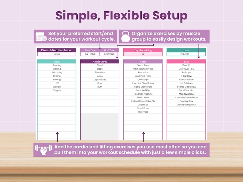 Puede incluir: Una interfaz de seguimiento de fitness y nutrici&oacute;n con columnas para cardio, grupos musculares, pecho y espalda. El dise&ntilde;o incluye campos de texto para fechas de inicio y fin, d&iacute;as restantes y selecci&oacute;n de unidades, con texto instructivo.