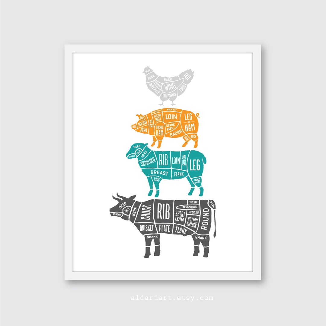 Beef Butcher Cuts Print Kitchen Wall Art Butcher Butcher Etsy
