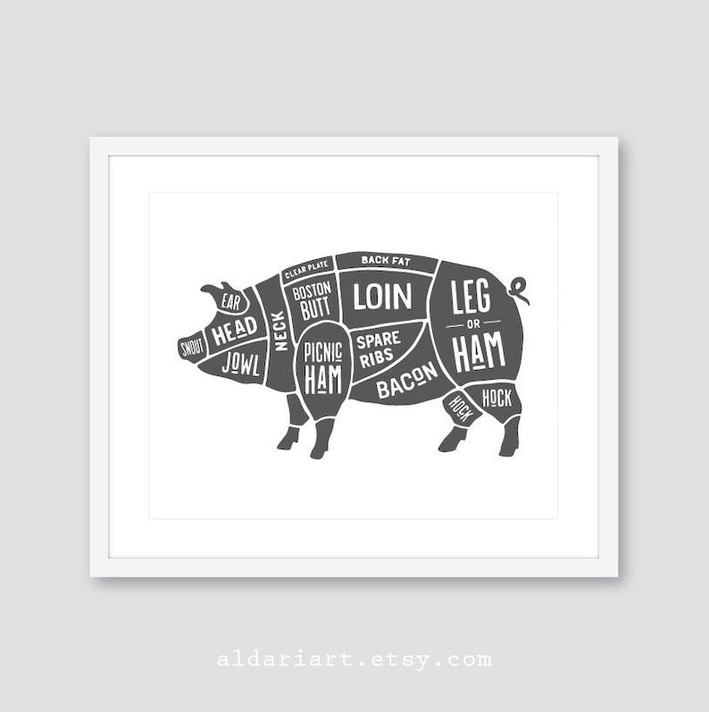 Pig Butcher Cuts Print Butcher Meat Cut Kitchen Wall Art Etsy