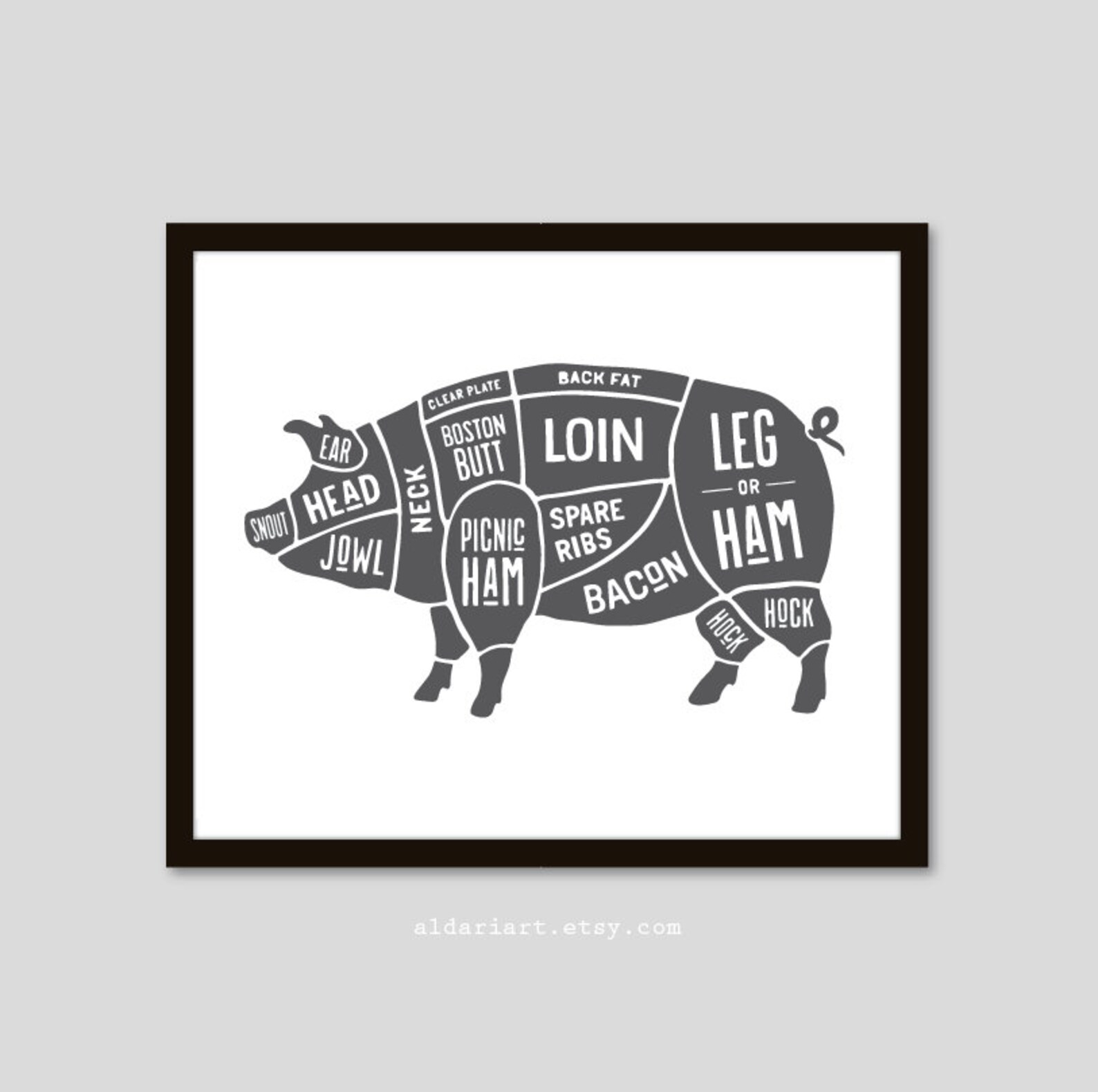 Cuts of Meat Wall Art, Butcher Cuts Prints, Beef Pork Lamb Chicken ...