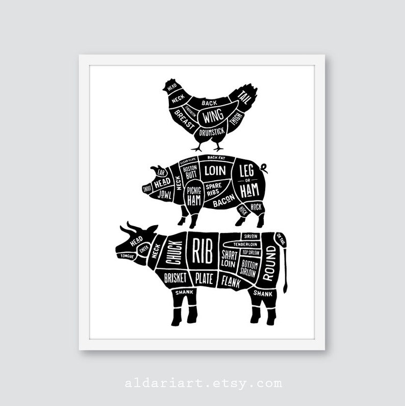 Butcher Cuts Print Meat Cut Kitchen Wall Art Beef Pork Etsy Canada