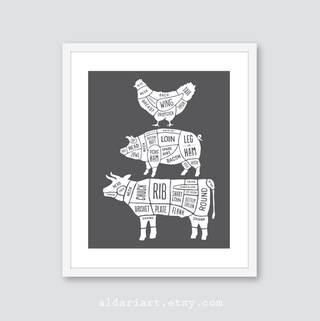 Ryantey Targa In Metallo 'Butcher's Guide Cuts Of Pig' 20,3x30,5 Cm - Decorazione Parete Cucina Retrò