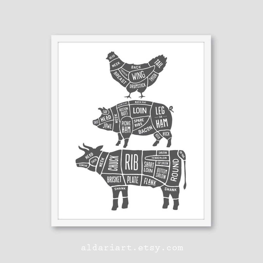 Kitchen Printables Cuts Of Meat