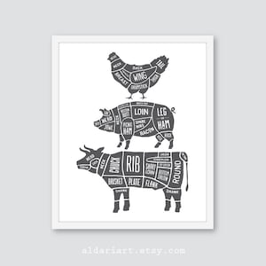 Cuts of Meat print, Butcher cuts, meat cut kitchen wall art, beef pork chicken diagram poster, Shown in Charcoal color, CHOOSE YOUR COLOR