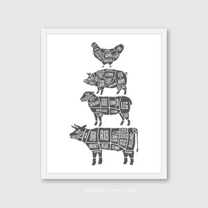 Butcher cuts print, cuts of meat kitchen wall art, beef lamb pork chicken diagram chart poster, Shown in Charcoal color, CHOOSE YOUR COLOR