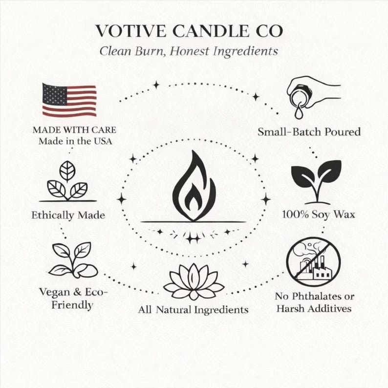 May include: A black and white infographic for Votive Candle Co. featuring a central flame icon surrounded by text and symbols: Made in the USA, Small-Batch Poured, 100% Soy Wax, No Phthalates or Harsh Additives, All Natural Ingredients, Vegan & Eco-Friendly, and Ethically Made.