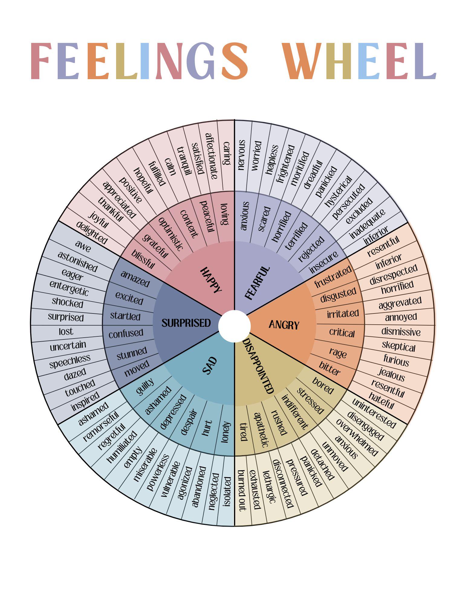 Emotions Wheel | Feeling Wheel | Calm Corner | Digital Download | Print ...