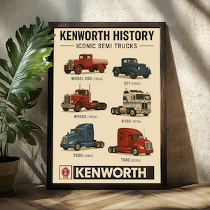 Kenworth History v1 Poster