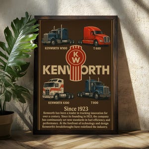 The History and Legacy of Kenworth Poster