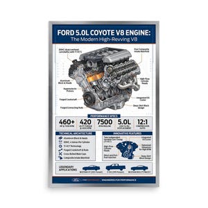 Puede incluir: Un póster enmarcado que detalla el motor Ford 5.0L Coyote V8. El póster incluye un diagrama del motor con componentes etiquetados, especificaciones de rendimiento, arquitectura técnica y características innovadoras.