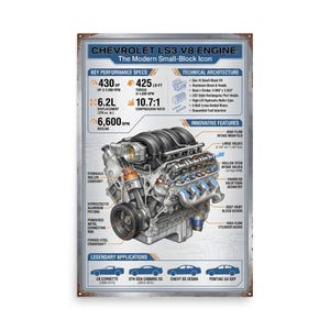 May include: A poster featuring a detailed diagram of a Chevrolet LS3 V8 engine, labeled "The Modern Small-Block Icon." Key performance specs include 430 HP and 425 lb-ft torque. Technical architecture and innovative features are also highlighted, along with legendary applications.