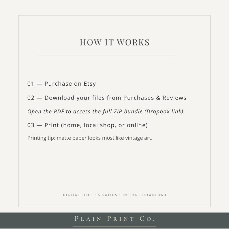 Op de afbeelding: Een instructieafbeelding met de titel HOW IT WORKS met drie stappen: 01 Purchase on Etsy, 02 Download your files from Purchases & Reviews en 03 Print. Het bevat een printtip, de tekst DIGITAL FILES 5 RATIOS INSTANT DOWNLOAD en PLAIN PRINT CO.