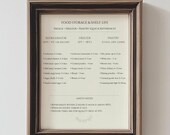 Food Storage Shelf Life Chart Printable | Fridge Freezer Pantry Guide | Minimalist Kitchen Organizer