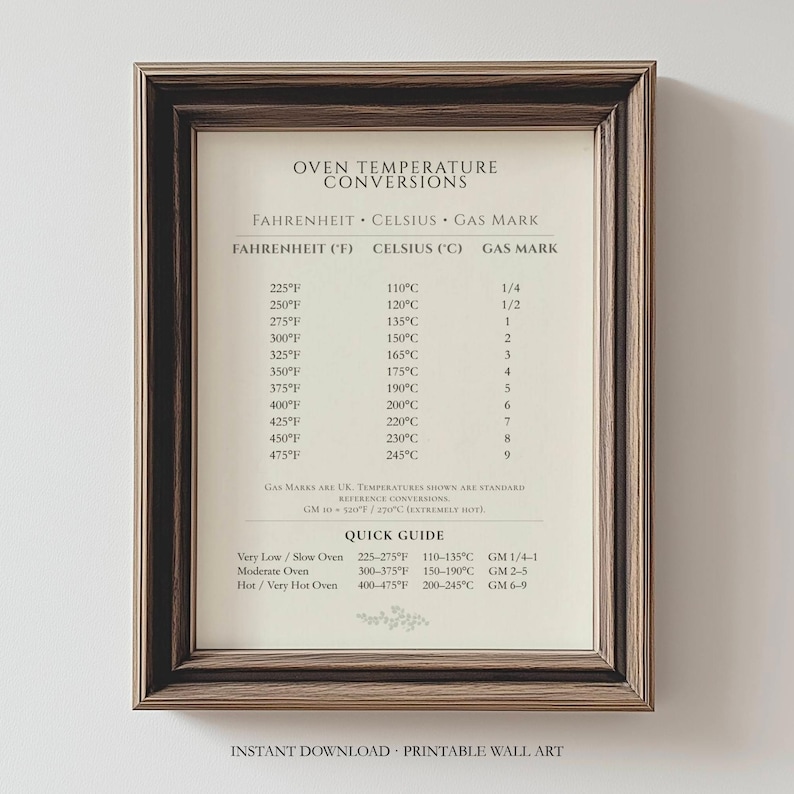 Op de afbeelding: Een ingelijste wandkunstprint met een conversietabel voor oventemperaturen met kolommen voor Fahrenheit, Celsius en Gas Mark. De tekst vermeldt temperaturen van 225&deg;F tot 475&deg;F naast hun metrische en gas-equivalenten, plus een beknopte handleiding.